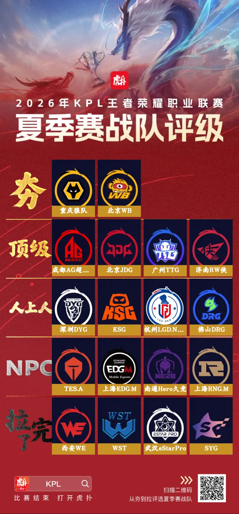 耀世娱乐APP-KPL夏季赛阵容评级